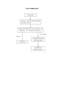 合同管理流程-合同争议调解基本程序