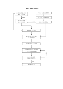 合同管理流程-工程变更管理基本程序