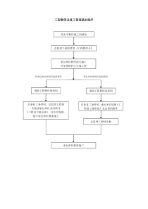 合同管理流程-工程暂停及复工管理基本程序