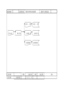 合同管理流程图