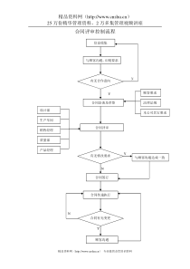 合同评审控制流程