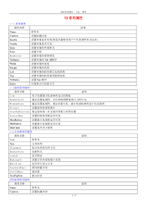 VB常用属性、方法、事件