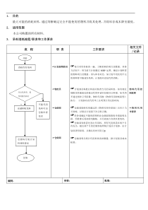 呆料消耗流程