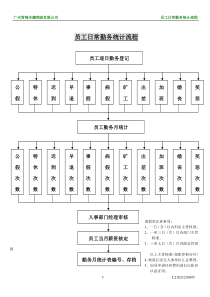 员工勤务日常统计流程(doc6)(1)