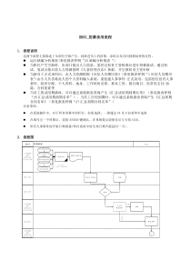 员工招募录用流程