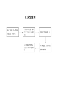 员工档案管理流程