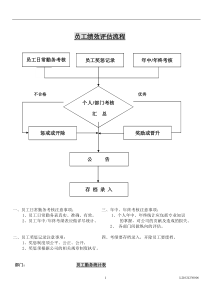 员工绩效评估流程(doc9)(1)