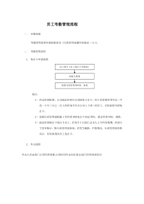 员工考勤管理流程