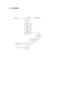 员工试用管理流程