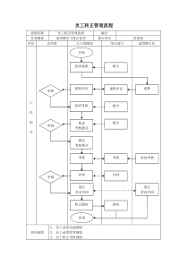 员工转正流程