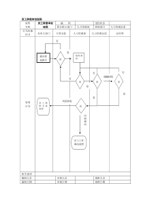 员工辞退审批流程