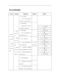 呼出业务管理流程