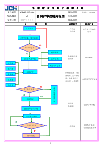 合同评审控制流程