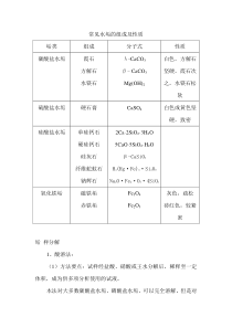 常见水垢的组成及性质