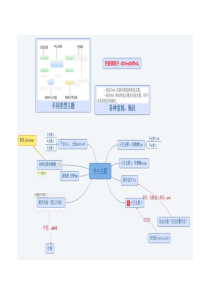 一张图学会xmind思维导图