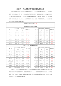 [审核通过]{饶丽婷}3月全院基本药物使用情况总结分析