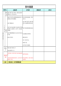 室内全案设计流程(四步全案)--经典实用的私藏