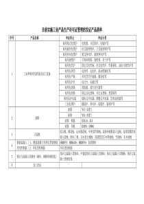 工业产品生产许可证管理的发证产品清单