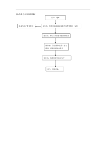 商品维修后返回流程