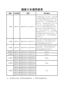 大乐透胆拖计算表