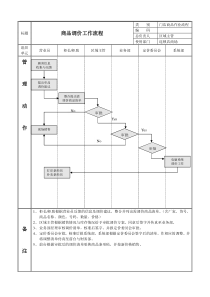 商品调价工作流程