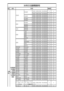 2018年5月1日起执行各类增值税最新税率表