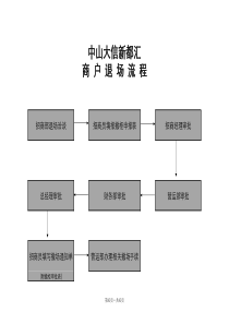 商户退场流程85