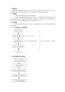 商标注册申请流程