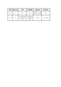 设立子公司与分公司的异同