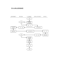 因公出国出差管理流程