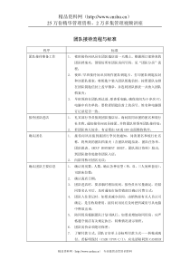 团队接待流程与标准