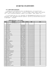 宁波大学学术期刊目录