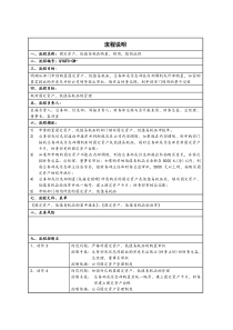 固定资产、低值易耗品购置、领用、报销流程说明