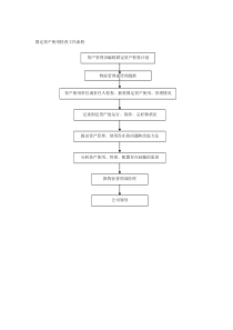 固定资产使用检查工作流程