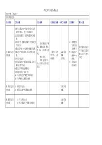 固定资产岗位标准流程