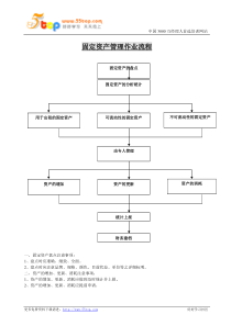 固定资产管理作业流程