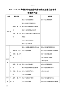 2019—2019年新课标全国卷高考历史试题考点分布表