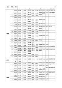 全国各地省市县区域列表