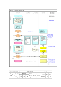 国外出差管理作业流程图