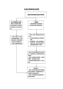 电梯维修流程图