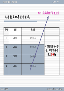 倍速成长运行体系(入门)