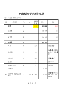 造价,代理,监理,设计等收费计算表