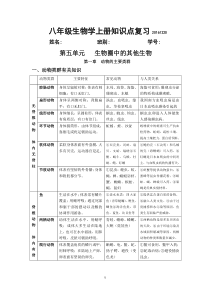 2016人教版八年级生物上册复习提纲