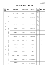 土地一级开发、二级开发具体实施流程表