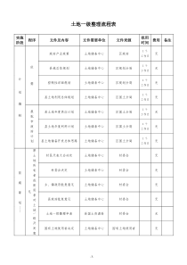 土地一级整理流程表