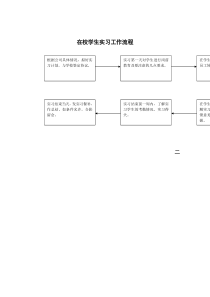 在校学生实习工作流程（DOC 1页）