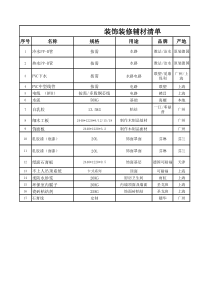 预算-项目表