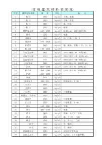 常用建材的密度