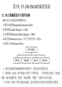 SMART编程基础