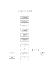 在职员工外训培训作业流程